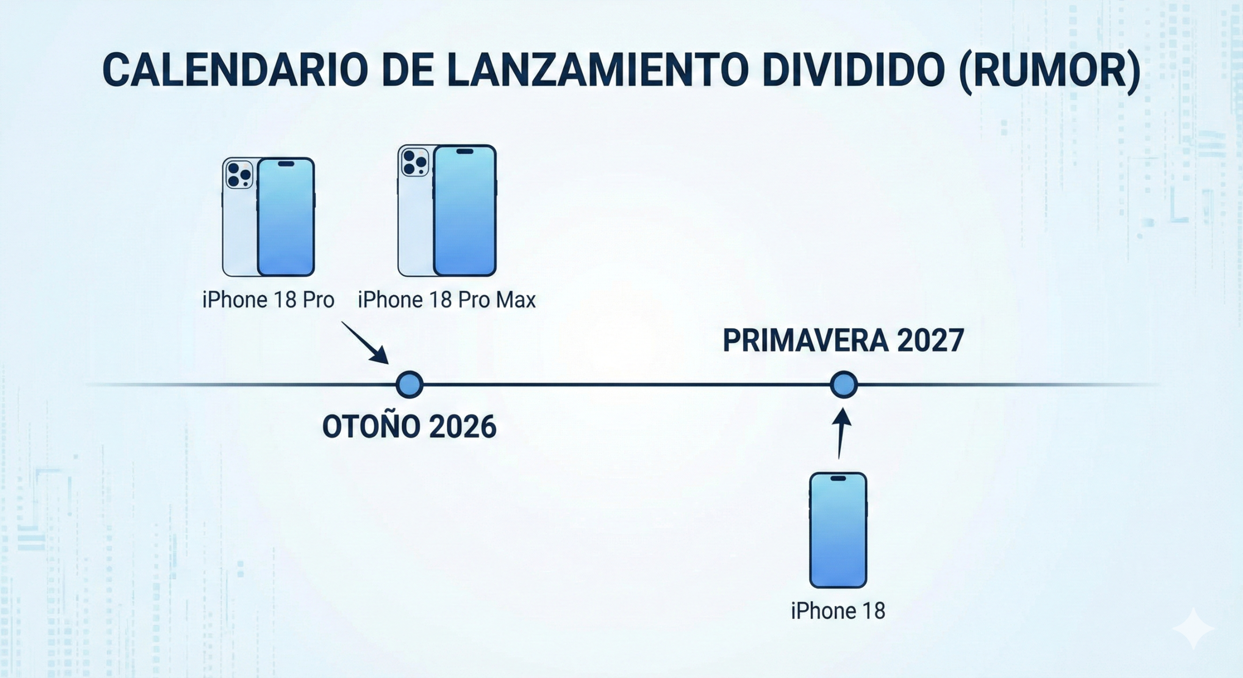 cuándo saldrá el iphone 18